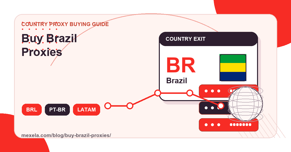Map-style Brazil proxy location card connected to a green and yellow network route