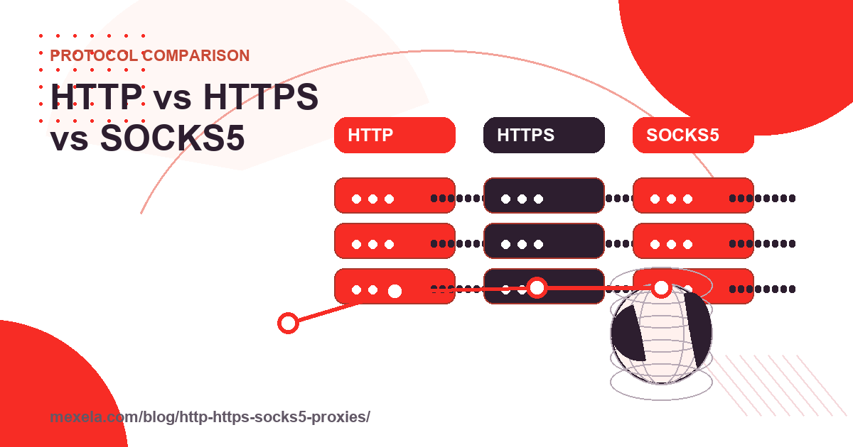HTTP vs HTTPS vs SOCKS5 Proxies: Differences and Use Cases