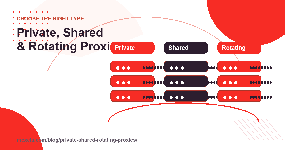 Private, Shared, Static, and Rotating Proxies Compared